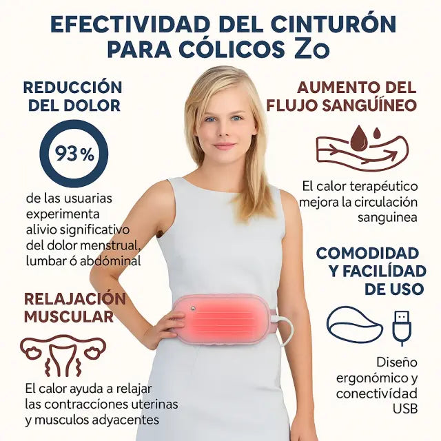 THERMOZEN - CINTURÓN PARA CÓLICOS